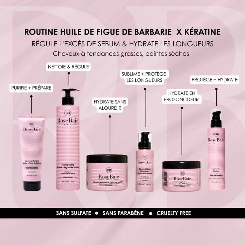 RoseBaie Gamme Figue de Barbarie